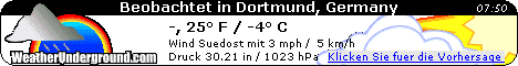 Click for Dortmund Forecast
